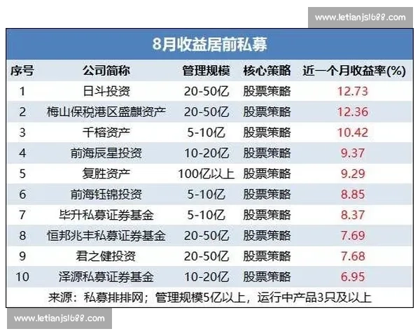 周定洋七连霸领跑!13.2 公里统治跑动榜,武汉三镇双核闪耀 周定洋七连霸领跑!13.2 公里统治跑动榜,武汉三镇双核闪耀