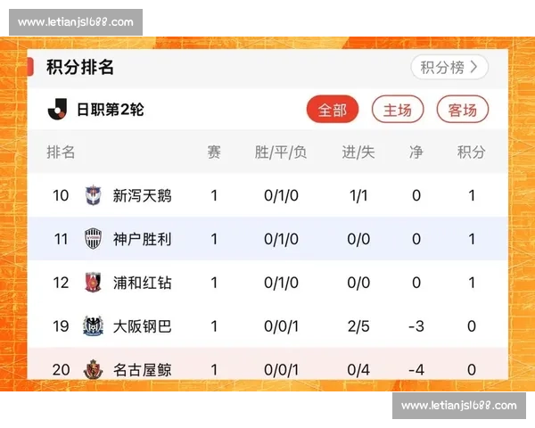 日职焦点战神户胜利船迎战鹿岛鹿角争夺积分榜关键胜负前景走向分析 日职焦点战神户胜利船迎战鹿岛鹿角争夺积分榜关键胜负前景走向分析